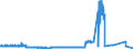 KN 07109000 /Exporte /Einheit = Preise (Euro/Tonne) /Partnerland: Russland /Meldeland: Eur27_2020 /07109000:Mischungen von Gemüsen, Auch in Wasser Oder Dampf Gekocht, Gefroren