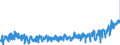 KN 0710 /Exporte /Einheit = Preise (Euro/Tonne) /Partnerland: Luxemburg /Meldeland: Eur27_2020 /0710:Gemüse, Auch in Wasser Oder Dampf Gekocht, Gefroren