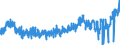 KN 0710 /Exporte /Einheit = Preise (Euro/Tonne) /Partnerland: Norwegen /Meldeland: Eur27_2020 /0710:Gemüse, Auch in Wasser Oder Dampf Gekocht, Gefroren