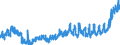 KN 0710 /Exporte /Einheit = Preise (Euro/Tonne) /Partnerland: Finnland /Meldeland: Eur27_2020 /0710:Gemüse, Auch in Wasser Oder Dampf Gekocht, Gefroren