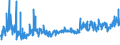 CN 0710 /Exports /Unit = Prices (Euro/ton) /Partner: Turkey /Reporter: Eur27_2020 /0710:Vegetables, Uncooked or Cooked by Steaming or Boiling in Water, Frozen