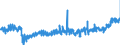 KN 0710 /Exporte /Einheit = Preise (Euro/Tonne) /Partnerland: Estland /Meldeland: Eur27_2020 /0710:Gemüse, Auch in Wasser Oder Dampf Gekocht, Gefroren