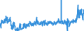 KN 0710 /Exporte /Einheit = Preise (Euro/Tonne) /Partnerland: Tschechien /Meldeland: Eur27_2020 /0710:Gemüse, Auch in Wasser Oder Dampf Gekocht, Gefroren