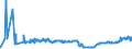 KN 0710 /Exporte /Einheit = Preise (Euro/Tonne) /Partnerland: Weissrussland /Meldeland: Eur27_2020 /0710:Gemüse, Auch in Wasser Oder Dampf Gekocht, Gefroren