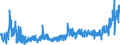 KN 0710 /Exporte /Einheit = Preise (Euro/Tonne) /Partnerland: Kroatien /Meldeland: Eur27_2020 /0710:Gemüse, Auch in Wasser Oder Dampf Gekocht, Gefroren