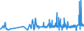 CN 0710 /Exports /Unit = Prices (Euro/ton) /Partner: Guinea Biss. /Reporter: Eur27_2020 /0710:Vegetables, Uncooked or Cooked by Steaming or Boiling in Water, Frozen