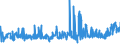 CN 0710 /Exports /Unit = Prices (Euro/ton) /Partner: Congo (Dem. Rep.) /Reporter: Eur27_2020 /0710:Vegetables, Uncooked or Cooked by Steaming or Boiling in Water, Frozen