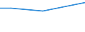 KN 07111000 /Exporte /Einheit = Preise (Euro/Tonne) /Partnerland: Norwegen /Meldeland: Europäische Union /07111000:Speisezwiebeln, Vorlaeufig Haltbar Gemacht, Z.b. Durch Schwefeldioxid Oder in Wasser, dem Salz, Schwefeldioxid Oder Andere Vorlaeufig Konservierend Wirkende Stoffe Zugesetzt Sind, zum Unmittelbaren Genuss Ungeeignet