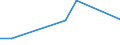 KN 07111000 /Exporte /Einheit = Preise (Euro/Tonne) /Partnerland: Tuerkei /Meldeland: Europäische Union /07111000:Speisezwiebeln, Vorlaeufig Haltbar Gemacht, Z.b. Durch Schwefeldioxid Oder in Wasser, dem Salz, Schwefeldioxid Oder Andere Vorlaeufig Konservierend Wirkende Stoffe Zugesetzt Sind, zum Unmittelbaren Genuss Ungeeignet