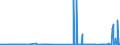 KN 07115900 /Exporte /Einheit = Preise (Euro/Tonne) /Partnerland: Daenemark /Meldeland: Eur27_2020 /07115900:Pilze und Trüffeln, Vorläufig Haltbar Gemacht, Z.b. Durch Schwefeldioxid Oder in Wasser, dem Salz, Schwefeldioxid Oder Andere Vorläufig Konservierend Wirkende Stoffe Zugesetzt Sind, zum Unmittelbaren Genuss Ungeeignet (Ausg. Pilze der Gattung Agaricus)