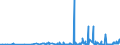 KN 07115900 /Exporte /Einheit = Preise (Euro/Tonne) /Partnerland: Griechenland /Meldeland: Eur27_2020 /07115900:Pilze und Trüffeln, Vorläufig Haltbar Gemacht, Z.b. Durch Schwefeldioxid Oder in Wasser, dem Salz, Schwefeldioxid Oder Andere Vorläufig Konservierend Wirkende Stoffe Zugesetzt Sind, zum Unmittelbaren Genuss Ungeeignet (Ausg. Pilze der Gattung Agaricus)