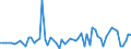 KN 07115900 /Exporte /Einheit = Preise (Euro/Tonne) /Partnerland: Ver.koenigreich(Ohne Nordirland) /Meldeland: Eur27_2020 /07115900:Pilze und Trüffeln, Vorläufig Haltbar Gemacht, Z.b. Durch Schwefeldioxid Oder in Wasser, dem Salz, Schwefeldioxid Oder Andere Vorläufig Konservierend Wirkende Stoffe Zugesetzt Sind, zum Unmittelbaren Genuss Ungeeignet (Ausg. Pilze der Gattung Agaricus)