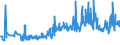 KN 07115900 /Exporte /Einheit = Preise (Euro/Tonne) /Partnerland: Luxemburg /Meldeland: Eur27_2020 /07115900:Pilze und Trüffeln, Vorläufig Haltbar Gemacht, Z.b. Durch Schwefeldioxid Oder in Wasser, dem Salz, Schwefeldioxid Oder Andere Vorläufig Konservierend Wirkende Stoffe Zugesetzt Sind, zum Unmittelbaren Genuss Ungeeignet (Ausg. Pilze der Gattung Agaricus)