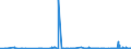 KN 07115900 /Exporte /Einheit = Preise (Euro/Tonne) /Partnerland: Finnland /Meldeland: Eur27_2020 /07115900:Pilze und Trüffeln, Vorläufig Haltbar Gemacht, Z.b. Durch Schwefeldioxid Oder in Wasser, dem Salz, Schwefeldioxid Oder Andere Vorläufig Konservierend Wirkende Stoffe Zugesetzt Sind, zum Unmittelbaren Genuss Ungeeignet (Ausg. Pilze der Gattung Agaricus)