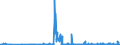 KN 07115900 /Exporte /Einheit = Preise (Euro/Tonne) /Partnerland: Oesterreich /Meldeland: Eur27_2020 /07115900:Pilze und Trüffeln, Vorläufig Haltbar Gemacht, Z.b. Durch Schwefeldioxid Oder in Wasser, dem Salz, Schwefeldioxid Oder Andere Vorläufig Konservierend Wirkende Stoffe Zugesetzt Sind, zum Unmittelbaren Genuss Ungeeignet (Ausg. Pilze der Gattung Agaricus)