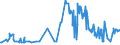 KN 07115900 /Exporte /Einheit = Preise (Euro/Tonne) /Partnerland: Malta /Meldeland: Eur27_2020 /07115900:Pilze und Trüffeln, Vorläufig Haltbar Gemacht, Z.b. Durch Schwefeldioxid Oder in Wasser, dem Salz, Schwefeldioxid Oder Andere Vorläufig Konservierend Wirkende Stoffe Zugesetzt Sind, zum Unmittelbaren Genuss Ungeeignet (Ausg. Pilze der Gattung Agaricus)