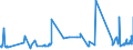 KN 07115900 /Exporte /Einheit = Preise (Euro/Tonne) /Partnerland: Litauen /Meldeland: Eur27_2020 /07115900:Pilze und Trüffeln, Vorläufig Haltbar Gemacht, Z.b. Durch Schwefeldioxid Oder in Wasser, dem Salz, Schwefeldioxid Oder Andere Vorläufig Konservierend Wirkende Stoffe Zugesetzt Sind, zum Unmittelbaren Genuss Ungeeignet (Ausg. Pilze der Gattung Agaricus)