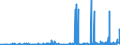 KN 07115900 /Exporte /Einheit = Preise (Euro/Tonne) /Partnerland: Polen /Meldeland: Eur27_2020 /07115900:Pilze und Trüffeln, Vorläufig Haltbar Gemacht, Z.b. Durch Schwefeldioxid Oder in Wasser, dem Salz, Schwefeldioxid Oder Andere Vorläufig Konservierend Wirkende Stoffe Zugesetzt Sind, zum Unmittelbaren Genuss Ungeeignet (Ausg. Pilze der Gattung Agaricus)