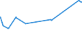 KN 07115900 /Exporte /Einheit = Preise (Euro/Tonne) /Partnerland: Ukraine /Meldeland: Eur27_2020 /07115900:Pilze und Trüffeln, Vorläufig Haltbar Gemacht, Z.b. Durch Schwefeldioxid Oder in Wasser, dem Salz, Schwefeldioxid Oder Andere Vorläufig Konservierend Wirkende Stoffe Zugesetzt Sind, zum Unmittelbaren Genuss Ungeeignet (Ausg. Pilze der Gattung Agaricus)