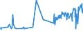 KN 07115900 /Exporte /Einheit = Preise (Euro/Tonne) /Partnerland: Serbien /Meldeland: Eur27_2020 /07115900:Pilze und Trüffeln, Vorläufig Haltbar Gemacht, Z.b. Durch Schwefeldioxid Oder in Wasser, dem Salz, Schwefeldioxid Oder Andere Vorläufig Konservierend Wirkende Stoffe Zugesetzt Sind, zum Unmittelbaren Genuss Ungeeignet (Ausg. Pilze der Gattung Agaricus)