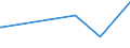 KN 07115900 /Exporte /Einheit = Preise (Euro/Tonne) /Partnerland: Tunesien /Meldeland: Eur27_2020 /07115900:Pilze und Trüffeln, Vorläufig Haltbar Gemacht, Z.b. Durch Schwefeldioxid Oder in Wasser, dem Salz, Schwefeldioxid Oder Andere Vorläufig Konservierend Wirkende Stoffe Zugesetzt Sind, zum Unmittelbaren Genuss Ungeeignet (Ausg. Pilze der Gattung Agaricus)