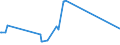 KN 07115900 /Exporte /Einheit = Preise (Euro/Tonne) /Partnerland: Mauretanien /Meldeland: Eur27_2020 /07115900:Pilze und Trüffeln, Vorläufig Haltbar Gemacht, Z.b. Durch Schwefeldioxid Oder in Wasser, dem Salz, Schwefeldioxid Oder Andere Vorläufig Konservierend Wirkende Stoffe Zugesetzt Sind, zum Unmittelbaren Genuss Ungeeignet (Ausg. Pilze der Gattung Agaricus)