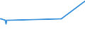 KN 07115900 /Exporte /Einheit = Preise (Euro/Tonne) /Partnerland: Nigeria /Meldeland: Europäische Union /07115900:Pilze und Trüffeln, Vorläufig Haltbar Gemacht, Z.b. Durch Schwefeldioxid Oder in Wasser, dem Salz, Schwefeldioxid Oder Andere Vorläufig Konservierend Wirkende Stoffe Zugesetzt Sind, zum Unmittelbaren Genuss Ungeeignet (Ausg. Pilze der Gattung Agaricus)