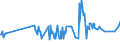 KN 07119030 /Exporte /Einheit = Preise (Euro/Tonne) /Partnerland: Estland /Meldeland: Eur27_2020 /07119030:Zuckermais, Vorläufig Haltbar Gemacht, Z.b. Durch Schwefeldioxid Oder in Wasser, dem Salz, Schwefeldioxid Oder Andere Vorläufig Konservierend Wirkende Stoffe Zugesetzt Sind, zum Unmittelbaren Genuss Ungeeignet