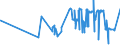 KN 07119030 /Exporte /Einheit = Preise (Euro/Tonne) /Partnerland: Rumaenien /Meldeland: Eur27_2020 /07119030:Zuckermais, Vorläufig Haltbar Gemacht, Z.b. Durch Schwefeldioxid Oder in Wasser, dem Salz, Schwefeldioxid Oder Andere Vorläufig Konservierend Wirkende Stoffe Zugesetzt Sind, zum Unmittelbaren Genuss Ungeeignet