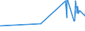 KN 07119030 /Exporte /Einheit = Preise (Euro/Tonne) /Partnerland: Marokko /Meldeland: Eur27_2020 /07119030:Zuckermais, Vorläufig Haltbar Gemacht, Z.b. Durch Schwefeldioxid Oder in Wasser, dem Salz, Schwefeldioxid Oder Andere Vorläufig Konservierend Wirkende Stoffe Zugesetzt Sind, zum Unmittelbaren Genuss Ungeeignet