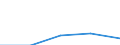 KN 07119060 /Exporte /Einheit = Preise (Euro/Tonne) /Partnerland: Finnland /Meldeland: Europäische Union /07119060:Pilze, Vorlaeufig Haltbar Gemacht, Z.b. Durch Schwefeldioxid Oder in Wasser, dem Salz, Schwefeldioxid Oder Andere Vorlaeufig Konservierend Wirkende Stoffe Zugesetzt Sind, zum Unmittelbaren Genuss Ungeeignet (Ausg. Pilze der Gattung Agaricus)