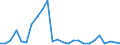 KN 07119060 /Exporte /Einheit = Preise (Euro/Tonne) /Partnerland: Oesterreich /Meldeland: Europäische Union /07119060:Pilze, Vorlaeufig Haltbar Gemacht, Z.b. Durch Schwefeldioxid Oder in Wasser, dem Salz, Schwefeldioxid Oder Andere Vorlaeufig Konservierend Wirkende Stoffe Zugesetzt Sind, zum Unmittelbaren Genuss Ungeeignet (Ausg. Pilze der Gattung Agaricus)