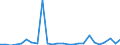 KN 07119060 /Exporte /Einheit = Preise (Euro/Tonne) /Partnerland: Schweiz /Meldeland: Europäische Union /07119060:Pilze, Vorlaeufig Haltbar Gemacht, Z.b. Durch Schwefeldioxid Oder in Wasser, dem Salz, Schwefeldioxid Oder Andere Vorlaeufig Konservierend Wirkende Stoffe Zugesetzt Sind, zum Unmittelbaren Genuss Ungeeignet (Ausg. Pilze der Gattung Agaricus)