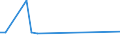 KN 07119060 /Exporte /Einheit = Preise (Euro/Tonne) /Partnerland: Litauen /Meldeland: Europäische Union /07119060:Pilze, Vorlaeufig Haltbar Gemacht, Z.b. Durch Schwefeldioxid Oder in Wasser, dem Salz, Schwefeldioxid Oder Andere Vorlaeufig Konservierend Wirkende Stoffe Zugesetzt Sind, zum Unmittelbaren Genuss Ungeeignet (Ausg. Pilze der Gattung Agaricus)