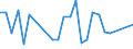 KN 07119060 /Exporte /Einheit = Preise (Euro/Tonne) /Partnerland: Tschechien /Meldeland: Europäische Union /07119060:Pilze, Vorlaeufig Haltbar Gemacht, Z.b. Durch Schwefeldioxid Oder in Wasser, dem Salz, Schwefeldioxid Oder Andere Vorlaeufig Konservierend Wirkende Stoffe Zugesetzt Sind, zum Unmittelbaren Genuss Ungeeignet (Ausg. Pilze der Gattung Agaricus)