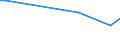 KN 07119060 /Exporte /Einheit = Preise (Euro/Tonne) /Partnerland: Slowenien /Meldeland: Europäische Union /07119060:Pilze, Vorlaeufig Haltbar Gemacht, Z.b. Durch Schwefeldioxid Oder in Wasser, dem Salz, Schwefeldioxid Oder Andere Vorlaeufig Konservierend Wirkende Stoffe Zugesetzt Sind, zum Unmittelbaren Genuss Ungeeignet (Ausg. Pilze der Gattung Agaricus)