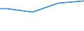 KN 07119060 /Exporte /Einheit = Preise (Euro/Tonne) /Partnerland: Zypern /Meldeland: Europäische Union /07119060:Pilze, Vorlaeufig Haltbar Gemacht, Z.b. Durch Schwefeldioxid Oder in Wasser, dem Salz, Schwefeldioxid Oder Andere Vorlaeufig Konservierend Wirkende Stoffe Zugesetzt Sind, zum Unmittelbaren Genuss Ungeeignet (Ausg. Pilze der Gattung Agaricus)