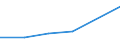 KN 07119060 /Exporte /Einheit = Preise (Euro/Tonne) /Partnerland: Saudi-arab. /Meldeland: Europäische Union /07119060:Pilze, Vorlaeufig Haltbar Gemacht, Z.b. Durch Schwefeldioxid Oder in Wasser, dem Salz, Schwefeldioxid Oder Andere Vorlaeufig Konservierend Wirkende Stoffe Zugesetzt Sind, zum Unmittelbaren Genuss Ungeeignet (Ausg. Pilze der Gattung Agaricus)