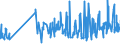 KN 07119070 /Exporte /Einheit = Preise (Euro/Tonne) /Partnerland: Griechenland /Meldeland: Eur27_2020 /07119070:Kapern, Vorläufig Haltbar Gemacht, Z.b. Durch Schwefeldioxid Oder in Wasser, dem Salz, Schwefeldioxid Oder Andere Vorläufig Konservierend Wirkende Stoffe Zugesetzt Sind, zum Unmittelbaren Genuss Ungeeignet