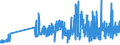 KN 07119070 /Exporte /Einheit = Preise (Euro/Tonne) /Partnerland: Belgien /Meldeland: Eur27_2020 /07119070:Kapern, Vorläufig Haltbar Gemacht, Z.b. Durch Schwefeldioxid Oder in Wasser, dem Salz, Schwefeldioxid Oder Andere Vorläufig Konservierend Wirkende Stoffe Zugesetzt Sind, zum Unmittelbaren Genuss Ungeeignet