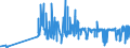 KN 07119070 /Exporte /Einheit = Preise (Euro/Tonne) /Partnerland: Finnland /Meldeland: Eur27_2020 /07119070:Kapern, Vorläufig Haltbar Gemacht, Z.b. Durch Schwefeldioxid Oder in Wasser, dem Salz, Schwefeldioxid Oder Andere Vorläufig Konservierend Wirkende Stoffe Zugesetzt Sind, zum Unmittelbaren Genuss Ungeeignet