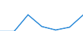 KN 07119070 /Exporte /Einheit = Preise (Euro/Tonne) /Partnerland: Schweiz /Meldeland: Eur27 /07119070:Kapern, Vorläufig Haltbar Gemacht, Z.b. Durch Schwefeldioxid Oder in Wasser, dem Salz, Schwefeldioxid Oder Andere Vorläufig Konservierend Wirkende Stoffe Zugesetzt Sind, zum Unmittelbaren Genuss Ungeeignet