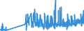 KN 07119070 /Exporte /Einheit = Preise (Euro/Tonne) /Partnerland: Schweiz /Meldeland: Eur27_2020 /07119070:Kapern, Vorläufig Haltbar Gemacht, Z.b. Durch Schwefeldioxid Oder in Wasser, dem Salz, Schwefeldioxid Oder Andere Vorläufig Konservierend Wirkende Stoffe Zugesetzt Sind, zum Unmittelbaren Genuss Ungeeignet