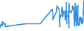 KN 07119070 /Exporte /Einheit = Preise (Euro/Tonne) /Partnerland: Malta /Meldeland: Eur27_2020 /07119070:Kapern, Vorläufig Haltbar Gemacht, Z.b. Durch Schwefeldioxid Oder in Wasser, dem Salz, Schwefeldioxid Oder Andere Vorläufig Konservierend Wirkende Stoffe Zugesetzt Sind, zum Unmittelbaren Genuss Ungeeignet