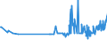 KN 07119070 /Exporte /Einheit = Preise (Euro/Tonne) /Partnerland: Estland /Meldeland: Eur27_2020 /07119070:Kapern, Vorläufig Haltbar Gemacht, Z.b. Durch Schwefeldioxid Oder in Wasser, dem Salz, Schwefeldioxid Oder Andere Vorläufig Konservierend Wirkende Stoffe Zugesetzt Sind, zum Unmittelbaren Genuss Ungeeignet