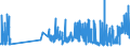 KN 07119070 /Exporte /Einheit = Preise (Euro/Tonne) /Partnerland: Polen /Meldeland: Eur27_2020 /07119070:Kapern, Vorläufig Haltbar Gemacht, Z.b. Durch Schwefeldioxid Oder in Wasser, dem Salz, Schwefeldioxid Oder Andere Vorläufig Konservierend Wirkende Stoffe Zugesetzt Sind, zum Unmittelbaren Genuss Ungeeignet