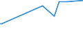 KN 07119070 /Exporte /Einheit = Preise (Euro/Tonne) /Partnerland: Ukraine /Meldeland: Eur27_2020 /07119070:Kapern, Vorläufig Haltbar Gemacht, Z.b. Durch Schwefeldioxid Oder in Wasser, dem Salz, Schwefeldioxid Oder Andere Vorläufig Konservierend Wirkende Stoffe Zugesetzt Sind, zum Unmittelbaren Genuss Ungeeignet