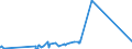 KN 07119070 /Exporte /Einheit = Preise (Euro/Tonne) /Partnerland: Russland /Meldeland: Eur27_2020 /07119070:Kapern, Vorläufig Haltbar Gemacht, Z.b. Durch Schwefeldioxid Oder in Wasser, dem Salz, Schwefeldioxid Oder Andere Vorläufig Konservierend Wirkende Stoffe Zugesetzt Sind, zum Unmittelbaren Genuss Ungeeignet