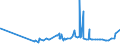 KN 07119070 /Exporte /Einheit = Preise (Euro/Tonne) /Partnerland: Ehem.jug.rep.mazed /Meldeland: Eur27_2020 /07119070:Kapern, Vorläufig Haltbar Gemacht, Z.b. Durch Schwefeldioxid Oder in Wasser, dem Salz, Schwefeldioxid Oder Andere Vorläufig Konservierend Wirkende Stoffe Zugesetzt Sind, zum Unmittelbaren Genuss Ungeeignet