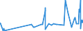 KN 07119070 /Exporte /Einheit = Preise (Euro/Tonne) /Partnerland: Marokko /Meldeland: Eur27_2020 /07119070:Kapern, Vorläufig Haltbar Gemacht, Z.b. Durch Schwefeldioxid Oder in Wasser, dem Salz, Schwefeldioxid Oder Andere Vorläufig Konservierend Wirkende Stoffe Zugesetzt Sind, zum Unmittelbaren Genuss Ungeeignet